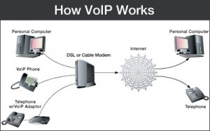  network cabling,, viop phone services