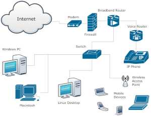 Full_Network