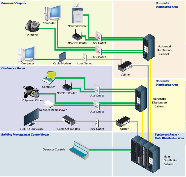 Rack And Tray Cabling Structure Progressive Office Cabling Rack And Tray Cabling Structure Progressive Office Cabling