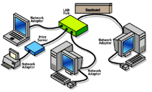 Data Cabling ,Network cabling, DC