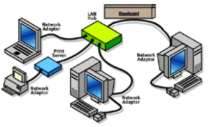 Hasil gambar untuk wired network